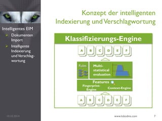 Konzept der intelligenten
Indexierung undVerschlagwortung
10.10.2014 www.lobodms.com 7
Intelligentes EIM
 Dokumenten
Import
 Intelligente
Indexierung
undVerschlag-
wortung
Multi-
statistical
evaluation
Klassifizierungs-Engine
A B C
Fingerprint-
Engine Context-Engine
Features
D E F
A B C D E F
Rules
a
b
cd
f
 