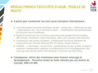 Thématiques French Tech Côte d'Azur