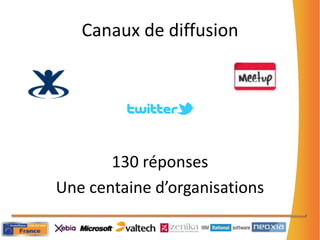 Espace Agora-ctifEchanger sur les sujets qui vous intéressent !- Pour avoir des réponses à vos attentes -Soigner votre ROI au Scrum DayRendez vous en Salle Pastel – 1er étageLuc BizeulYannick Ameur