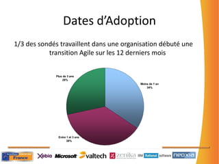 Canaux de diffusion130 réponsesUne centaine d’organisations 