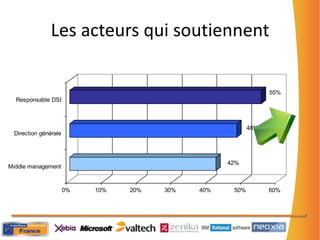 AgendaMaturitéRaisons d’une Transition AgileInconnus & Difficultés Méthodes & Pratiques 