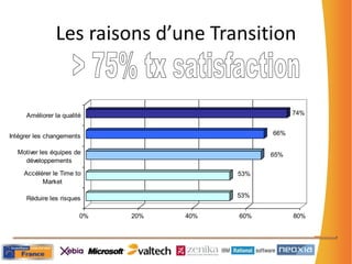 Les acteurs qui soutiennent
