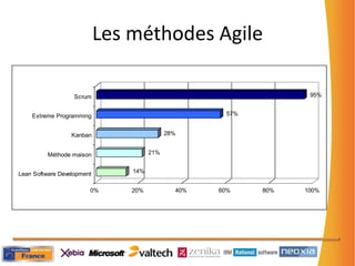 Inconnus du taux satisfaction …