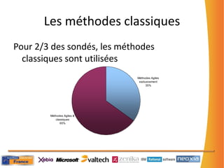 Fait marquant #4Des difficultés subsistes avec certaines composantes de l’organisation