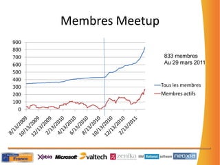 Correspondants en régions 
