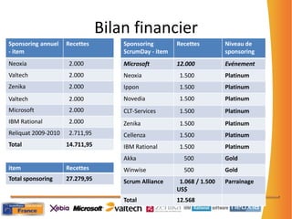 Représentant des utilisateurs.