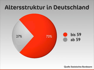 Altersstruktur in Deutschland



                           bis 59
                           ab 59




                    Quelle: Statistisches Bundesamt
 