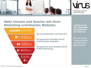 Mehr Umsatz und Gewinn mit Ihrer
    Marketing-orientierten Website:                           „Hallo da bin
                                                              ich“-Websites:
                                                              Schaufenster
                                                              im Internet
                              Sie wird gefunden und besucht

                                                              50 % der Firmen
                              Sie generiert Kontakte durch
                                                              erzielen mit Ihrem
                              interessantes Angebot
                                                              Internet-Auftritt
                                                              keinen Gewinn!
                              Sie gewinnt neue Kunden durch
                              E-Mail-Marketing




© 2012 Webvirus Switzerland                                                 Seite 05
 