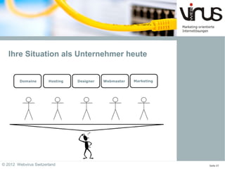 Ihre Situation als Unternehmer heute


        Domaine        Hosting   Designer   Webmaster   Marketing




© 2012 Webvirus Switzerland                                         Seite 07
 