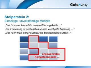 „Das ist unser Modell für unsere Führungskräfte…“
„Die Forschung ist schliesslich unsere wichtigste Abteilung …“
„Das kann man sicher auch für die Berufsbildung nutzen…“
Stolperstein 2:
Einseitige, unvollständige Modelle
angewendetes
Kompetenzmodell …
 
