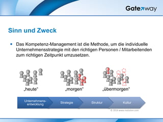  Das Kompetenz-Management ist die Methode, um die individuelle
Unternehmensstrategie mit den richtigen Personen / Mitarbeitenden
zum richtigen Zeitpunkt umzusetzen.
Sinn und Zweck
„heute“ „morgen“ „übermorgen“
Unternehmens-
entwicklung
Strategie Struktur Kultur
© 2014 www.inolution.com
 