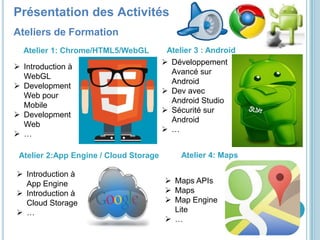 GDG YaoundéPrésentation des Activités
Ateliers de Formation
Atelier 1: Chrome/HTML5/WebGL
 Introduction à
WebGL
 Development
Web pour
Mobile
 Development
Web
 …
Atelier 2:App Engine / Cloud Storage
 Introduction à
App Engine
 Introduction à
Cloud Storage
 …
 Développement
Avancé sur
Android
 Dev avec
Android Studio
 Sécurité sur
Android
 …
Atelier 3 : Android
Atelier 4: Maps
 Maps APIs
 Maps
 Map Engine
Lite
 …
 