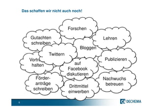 Das schaffen wir nicht auch noch!



                              Forschen

        Gutachten                             Lehren
        schreiben
                                    Bloggen
                   Twittern
        Vorträge                              Publizieren
         halten                   auf
                              Facebook
                              diskutieren
           Förder-                            Nachwuchs
           anträge                             betreuen
                              Drittmittel
          schreiben
                              einwerben

6
 