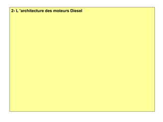 2- L 'architecture des moteurs Diesel
 