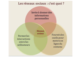 #fim_12 identité numérique et e-réputation 19/06 Valence Gérard Haas