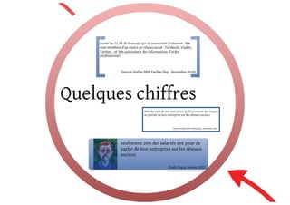 #fim_12 identité numérique et e-réputation 19/06 Valence Gérard Haas