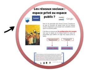 #fim_12 identité numérique et e-réputation 19/06 Valence Gérard Haas