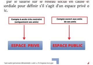 #fim_12 identité numérique et e-réputation 19/06 Valence Gérard Haas