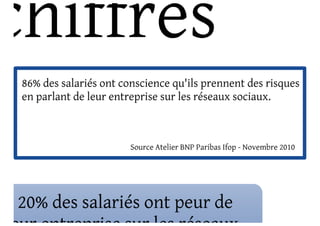 #fim_12 identité numérique et e-réputation 19/06 Valence Gérard Haas