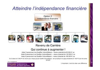 Atteindre l’indépendance financière
                                                                Option 3
                                                    Indépendance financière




                                           Revenu de Carrière
                                        Qui continue à augmenter !
                       Aidez 3 personnes à se Qualifier Voiture/Maison – revenu potentiel de 60 000 € / an
                      Aidez 6 personnes à se Qualifier Voiture/Maison – revenu potentiel de 120 000 € / an
                      Aidez 9 personnes à se Qualifier Voiture/Maison – revenu potentiel de 180 000 € / an
Sur la base de 12 000 PV de volume pour chaque groupe Qualifié Voiture/Maison - (tel qu’expliqué à la page précédente) & 1 000 PV pour les autres
                                                                   groupes

                                                                                                                                                    10
                                                                                                L’important, c’est de créer une différence
 