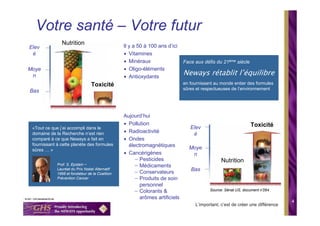 Votre santé – Votre futur
               Nutrition                         Il y a 50 à 100 ans d’ici
Elev
 é                                               ∙ Vitamines
                                                 ∙ Minéraux                  Face aux défis du 21ème siècle
Moye                                             ∙ Oligo-éléments
 n                                               ∙ Antioxydants
                                                                             Neways rétablit l’équilibre
                                 Toxicité                                    en fournissant au monde entier des formules
                                                                             sûres et respectueuses de l’environnement
Bas



                                                 Aujourd’hui
                                                 ∙ Pollution                                                  Toxicité
 «Tout ce que j’ai accompli dans le                                             Elev
 domaine de la Recherche n’est rien              ∙ Radioactivité                 é
 comparé à ce que Neways a fait en               ∙ Ondes
 fournissant à cette planète des formules          électromagnétiques
 sûres … »                                                                     Moye
                                                 ∙ Cancérigènes                 n
                                                     − Pesticides                              Nutrition
             Prof. S. Epstein ~                      − Médicaments
             Lauréat du Prix Nobel Alternatif
                                                     − Conservateurs            Bas
             1998 et fondateur de la Coalition
             Prévention Cancer                       − Produits de soin
                                                        personnel
                                                     − Colorants &                       Source: Sénat US, document n°
                                                                                                                     264

                                                        arômes artificiels
                                                                                                                               4
                                                                                  L’important, c’est de créer une différence
 