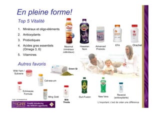 En pleine forme!
    Top 5 Vitalité
    1. Minéraux et oligo-éléments
    2. Antioxydants
    3. Probiotiques
    4. Acides gras essentiels         Maximol        Hawaiian      Advanced          EFA               Orachel
       (Omega 3, 6)                  (minéraux         Noni        Probiotic
                                     colloïdaux)
    5. Vitamines


    Autres favoris
                                          Green Qi
Wild Yam /
Subvene


                      Cal-sea-um



        Echinacea
         Formula                                                                       Revenol
                         Ming Gold                   Duri-Fusion     New Vera       (antioxydants)
                                      Milk                                                                       7
                                     Thistle                        L’important, c’est de créer une différence
 