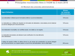 5. Principales nouveautés liées à l’AGW du 3 mars 2016
5.9 Montant des amendes administratives
Département de l’Environnement et de l’Eau - Direction des Outils financiers
Type d'infraction
Niveau
de l'amende
administrative
Les redevables n'utilisent pas le formulaire arrêté en vue de la déclaration. 125 euros
Le redevable qui, à défaut de réception du formulaire de déclaration, s'est abstenu de le réclamer
au service désigné par le Gouvernement.
125 euros
Une déclaration incomplète, non certifiée exacte, non datée ou non signée. 125 euros
Le redevable s'est abstenu de déclarer toute modification d'un des éléments
de la déclaration.
125 euros
A défaut de taxation d'office, le défaut d'envoi ou de remise de la déclaration au service désigné
par le Gouvernement, sur support papier ou sous forme dématérialisée, dans le délai légal. 250 euros
 