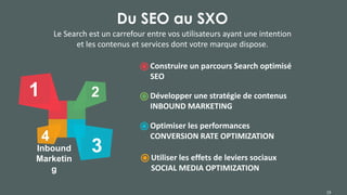Du SEO au SXO
Le Search est un carrefour entre vos utilisateurs ayant une intention
et les contenus et services dont votre...