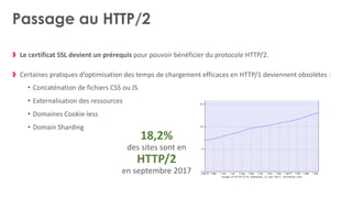 Google ne crawle pas le HTTP2
Un test a été effectué par Bartosz Góralewicz en
ne proposant un site qu’en HTTP2 et en
désa...