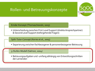 Rollen- und Betreuungskonzepte
• Unterscheidung zwischen First Level Support (direkte Ansprechpartner)
& Second Level Support (tiefergehende Fragen)
Emder Konzept (Thomaschewski, 2005)
• Separierung zwischen fachbezogener & personenbezogener Betreuung
Split-Tutor-Concept (Kerres et al., 2005)
• Betreuungsaufgaben und -umfang abhängig von Entwicklungsschritten
der Lernenden
5-Stufen-Modell (Salmon, 2004)
 