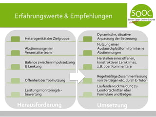 Erfahrungswerte & Empfehlungen
Heterogenität der Zielgruppe
Abstimmungen im
Veranstalterteam
Balance zwischen Impulssetzung
& Lenkung
Offenheit derToolnutzung
Leistungsmonitoring & -
bewertung
Dynamische, situative
Anpassung der Betreuung
Nutzung einer
Austauschplattform für interne
Abstimmungen
Herstellen eines offenen,
konstruktiven Lernklimas,
z.B. über Kommentare
RegelmäßigeZusammenfassung
von Beiträgen etc. durch E-Tutor
Laufende Rückmeldung zu
Lernfortschritten über
Formulare und Badges
Herausforderung Umsetzung
 