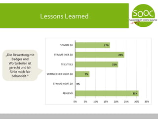 Lessons Learned
31%
0%
7%
21%
24%
17%
0% 5% 10% 15% 20% 25% 30% 35%
FEHLEND
STIMME NICHT ZU
STIMME EHER NICHT ZU
TEILS TEILS
STIMME EHER ZU
STIMME ZU
„Die Bewertung mit
Badges und
Worturteilen ist
gerecht und ich
fühle mich fair
behandelt.“
 