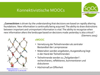 Konnektivistische MOOCs
Network illustration by Fritz Ahlefeldt,
HikingArtist.com (CC-BY-NC-ND)
cMOOC
• Vernetzung derTeilnehmenden als zentraler
Bestandteil der Lernprozesse
• Materialien werden angeboten, Ausgestaltung liegt
in der Hand derTeilnehmenden
• Teilnehmende werden zu „Teilgebenden“:
recherchieren, reflektieren, kommentieren und
diskutieren
• Höchstmaß an Offenheit
„Connectivism is driven by the understanding that decisions are based on rapidly altering
foundations. New information is continually being acquired.The ability to draw distinctions
between important and unimportant information is vital.The ability to recognize when
new information alters the landscape based on decisions made yesterday is also critical.“
(Siemens 2005)
 