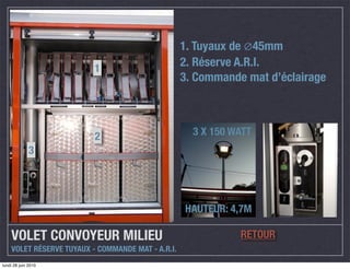 1. Tuyaux de ∅45mm
                          1
                                                   2. Réserve A.R.I.
                                                   3. Commande mat d’éclairage



                          2                          3 X 150 WATT
              3




                                                   HAUTEUR: 4,7M

    VOLET CONVOYEUR MILIEU                                    RETOUR
    VOLET RÉSERVE TUYAUX - COMMANDE MAT - A.R.I.
lundi 28 juin 2010
 