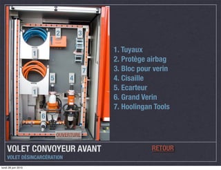 2        3

                     1
                                                  1. Tuyaux
                                                  2. Protège airbag
                                              7   3. Bloc pour verin
                             5        4           4. Cisaille
                                                  5. Ecarteur
                     1
                                                  6. Grand Verin
                                                  7. Hoolingan Tools
                         6

                                 OUVERTURE

    VOLET CONVOYEUR AVANT                                     RETOUR
    VOLET DÉSINCARCÉRATION
lundi 28 juin 2010
 