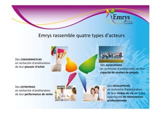 Emrys rassemble quatre types d'acteurs
Des CONSOMMATEURS
en recherche d'amélioration
de leur pouvoir d'achat
Des ENTREPRISES
en recherche d'amélioration
de leur performance de vente
Des ASSOCIATIONS
en recherche d'amélioration de leur
capacité de soutien de projets
Des DÉVELOPPEURS
en recherche d’amélioration
de leur niveau de vie ou d'une
opportunité de reconversion
professionnelle
 