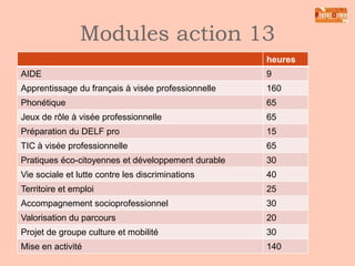 Segment 2

Public
• Eloigné de
l’emploi
Objectif
• Savoirs de base
• Dynamisation professionnelle

 