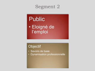 Segment 2

Prestation accompagnement
socio pédagogique renforcé
Prestation de formation

 