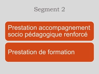 Segment 2
Recrutement et formation

Entrée en
formation
AIDE 20 h
Prescription

Information
collective

Entretien

Commission
d’entrée

Parcours de
formation en
centre

• Evaluations
• Signature du CIF
• Dossier
Rémunération
stagiaire

• durée variable
selon OF
• stages en
entreprise 90 h

 
