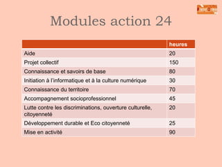 Segment 3

Public
• Public souhaitant définir,
confirmer ou changer
son orientation
professionnelle

Objectif
• Savoirs de base
• Construction du projet
professionnel

 