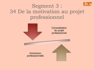 Modules action 34
heures
Aide

20

Consolidation des acquis

30

Perfectionnement informatique et numérique

30

Connaissance de l’entreprise

35

Techniques de recherche d’emploi

30

Connaissance des métiers - Vie sociale et
professionnelle

50

Dimension citoyenne en entreprise et lutte contre les
discriminations

20

Développement durable

15

Accompagnement du projet

40

Immersion professionnelle : valoriser son parcours

280

 