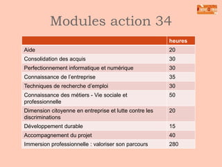 Segment 3 :
36 Expérimenter pour
construire son projet
semaines

durée

En heures

Centre

16

30 h

480

Entreprise

entre 9 et 10

35 h

320

Total

26

800

Valoriser son parcours
et
vérifier son projet

 