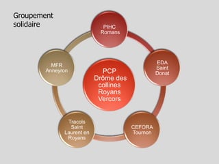 Les objectifs généraux

Acquisition, actualis
ation des savoirs
fondamentaux

Intégration
citoyenne, sociale
et économique des
personnes

 