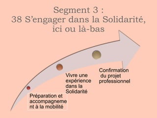 Modules action 38
heures
Aide

20

Environnement de la Solidarité Internationale / Préparation au départ

105

Culture numérique appliquée

60

Inter-culturalité

30

Techniques de Recherche d’Emploi

20

Anglais

30

Dimension citoyenne /Solidarité Internationale et lutte contre les
discriminations

20

Le développement durable : concept et application
aux pays en développement PED

30

Accompagnement personnalisé du projet

45

Prévention et secours civique niveau I – PSC1 ou SST

10

Développement personnel

20

Projet collectif : carnets de voyage

90

Immersion en milieu professionnel

320

 