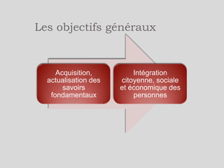 Dimension régionale des PCP

Ouverture
culturelle

Lutte contre les
discriminations

Citoyenneté

Culture numérique
Développement
Durable

• Technique
d’Information et
Communication

 