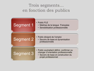 Pour la PIHC
ELP
Action 13 FLE à visée professionnelle
Action 24 Projet collectif et dynamique professionnelle

Action 34 De la motivation au projet professionnel
Action 36 Expérimenter pour construire son projet
Action 38 S’engager dans la Solidarité, ici ou là-bas

 