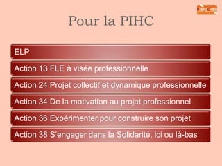 Actions proposées
Code

Libellé

Nombre d’heures

Centre

Entreprise

1.3

FLE à visée professionnelle

554

140

2.4

Projet collectif et dynamique
professionnelle

434

90

3.4

De la motivation au projet
professionnel

270

280

3.6

Expérimenter pour construire
son projet

480

320

3.8

S’engager dans la solidarité ici
ou là-bas

480

320

 