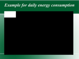 Example for daily energy consumption 