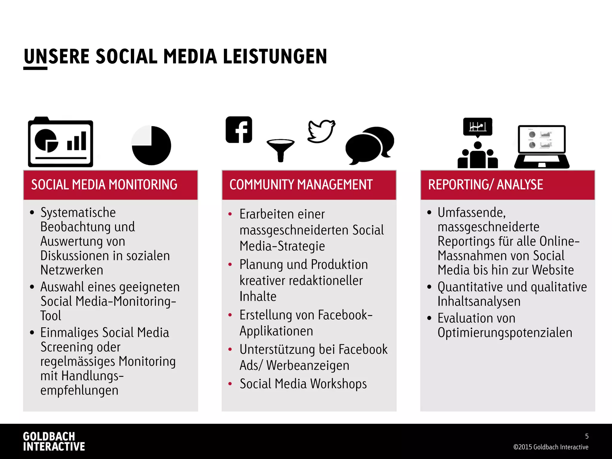 UNSERE SOCIAL MEDIA LEISTUNGEN
©2015 Goldbach Interactive
5
SOCIAL MEDIA MONITORING
• Systematische
Beobachtung und
Auswertung von
Diskussionen in sozialen
Netzwerken
• Auswahl eines geeigneten
Social Media-Monitoring-
Tool
• Einmaliges Social Media
Screening oder
regelmässiges Monitoring
mit Handlungs-
empfehlungen
COMMUNITY MANAGEMENT
• Erarbeiten einer
massgeschneiderten Social
Media-Strategie
• Planung und Produktion
kreativer redaktioneller
Inhalte
• Erstellung von Facebook-
Applikationen
• Unterstützung bei Facebook
Ads/ Werbeanzeigen
• Social Media Workshops
REPORTING/ ANALYSE
• Umfassende,
massgeschneiderte
Reportings für alle Online-
Massnahmen von Social
Media bis hin zur Website
• Quantitative und qualitative
Inhaltsanalysen
• Evaluation von
Optimierungspotenzialen
 