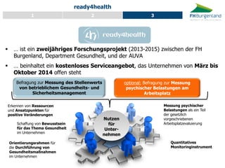 Besprechungspunkte 
… ist ein zweijähriges Forschungsprojekt (2013-2015) zwischen der FH Burgenland, Department Gesundheit, und der AUVA 
… beinhaltet ein kostenloses Serviceangebot, das Unternehmen von März bis Oktober 2014 offen steht 
Befragung zur Messung des Stellenwerts von betrieblichem Gesundheits- und Sicherheitsmanagement 
optional: Befragung zur Messung psychischer Belastungen am Arbeitsplatz 
Nutzen für Unter- nehmen 
Erkennen von Ressourcen und Ansatzpunkten für positive Veränderungen 
Schaffung von Bewusstsein für das Thema Gesundheit im Unternehmen 
Orientierungsrahmen für die Durchführung von Gesundheitsmaßnahmen im Unternehmen 
Messung psychischer Belastungen als ein Teil der gesetzlich vorgeschriebenen Arbeitsplatzevaluierung 
Quantitatives Monitoringinstrument 
ready4health 
1 
2 
3  